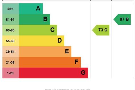 EPC Graph
