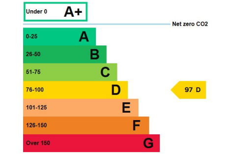 EPC Graph.png