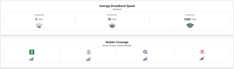 Broadband and Mobile phone coverage 