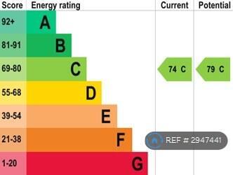 Energy Performance Certificate