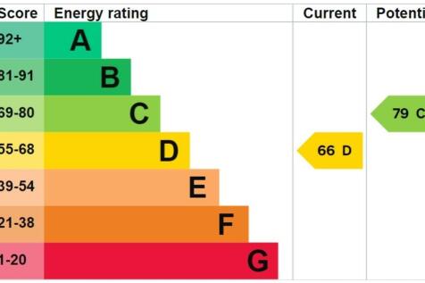 EPC Chart