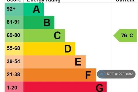 Epc Rating