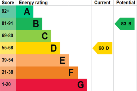 EPC (Main)