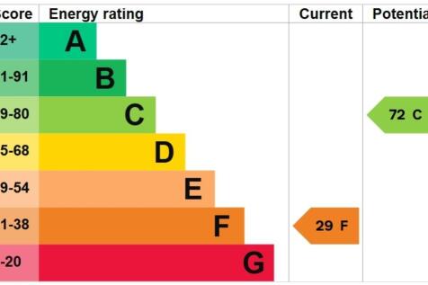 EPC Graph