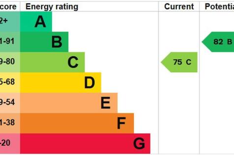 EPC graph