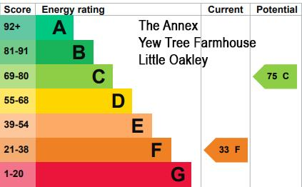 EPC Graph - Annex Yew Tree Farmhouse Lt Oakley.png