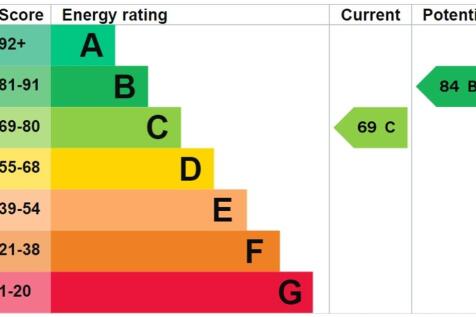 EPC Chart