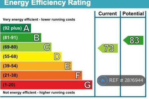 Epc Rating