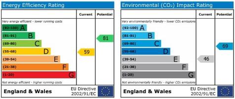 EPC Graph
