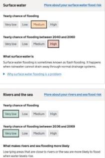 Flood risk 1 Meltona Dec 2025