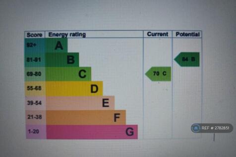 Epc Score