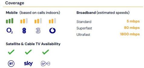 Coverage