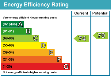 EPC graph.png