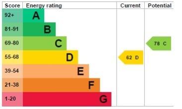 EPC GRAPH