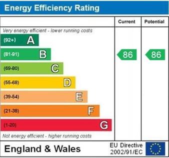 EPC graph