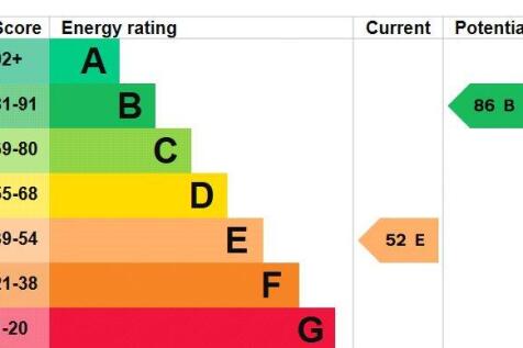 Epc Graph