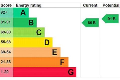 Epc
