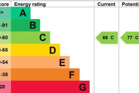 epc graph