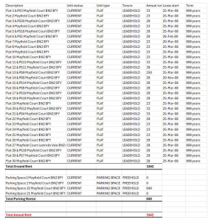 Ground Rent and Lease Details