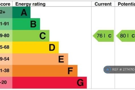 Rating c