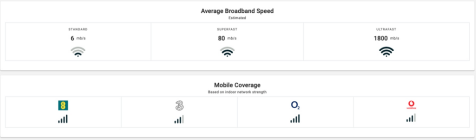 Broadband and mobile network coverage 