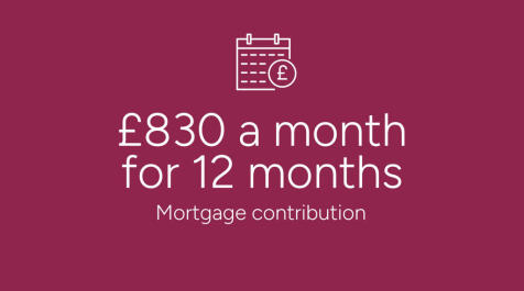 A calendar icon with a pound symbol hovers above text stating "£830 a month for 12 months Mortgage c