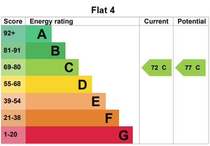 EPC Graph - Flat 4