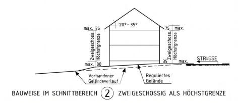 Auszug B-Plan