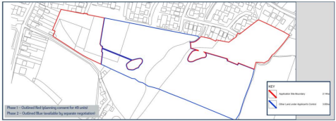 Sale Plan