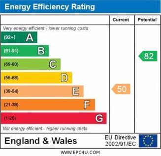Energy Performance Certificate