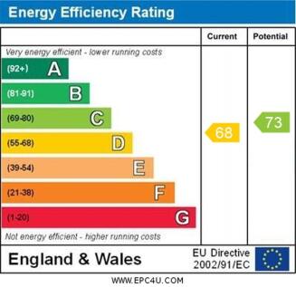 EPC Graph