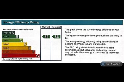 Energy Certificate