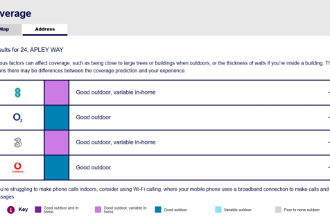Ofcom predicted Mobile coverage