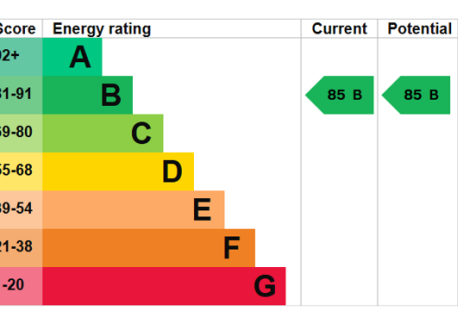 EPCGraph.png