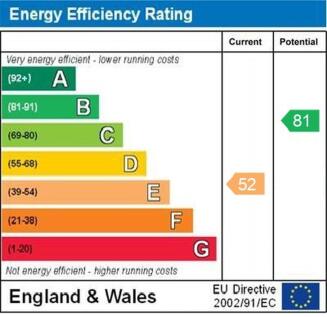 EPC graph