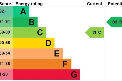 EPC Graph