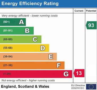 EPC Rating G