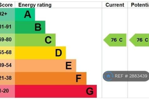 Energy Performance Certificate