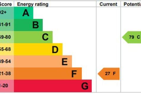EPC graph