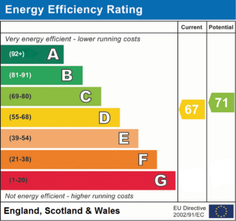 EPC RATING D