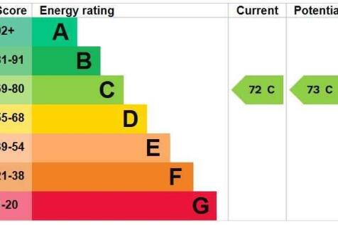 ENERGY EFFICIENCY