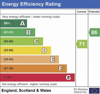 EPC RATING C