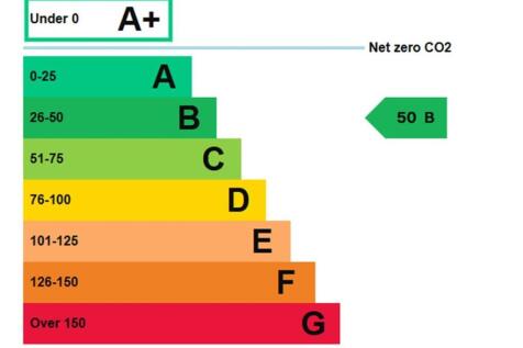 EPC Graph.jpg