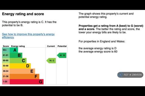 Energy Certificate