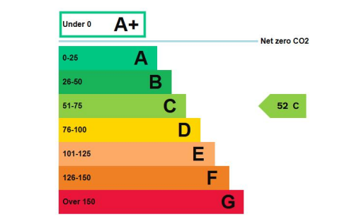EPC graph.png
