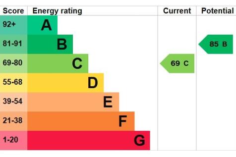 Epc Rating