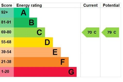 Epc Graph