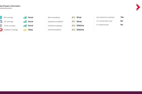 Property Infomation
