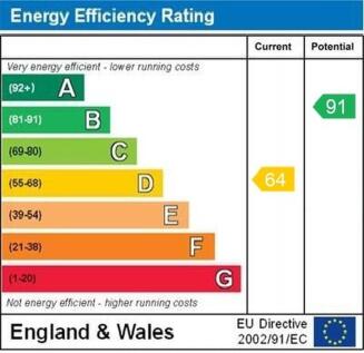 EPC Graph