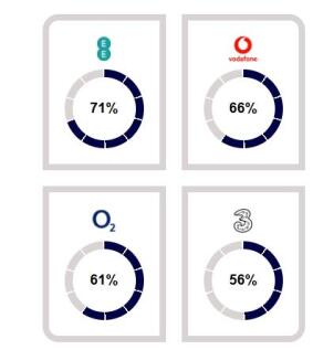 mobile chart